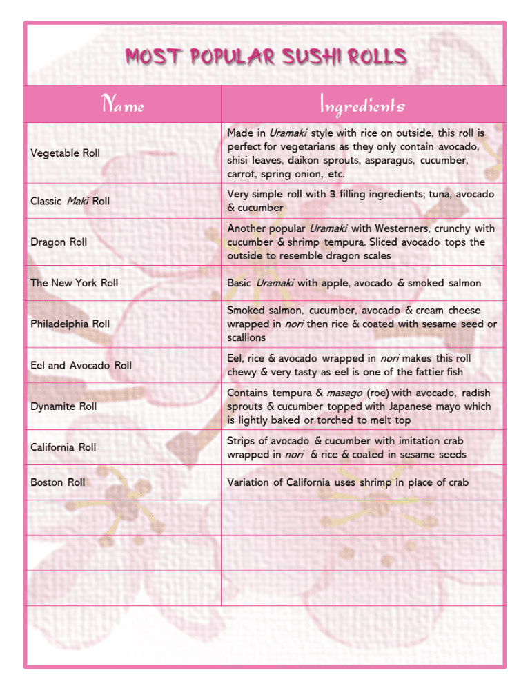 Sushi Printables - Createful Journals Your Creative Inspiration